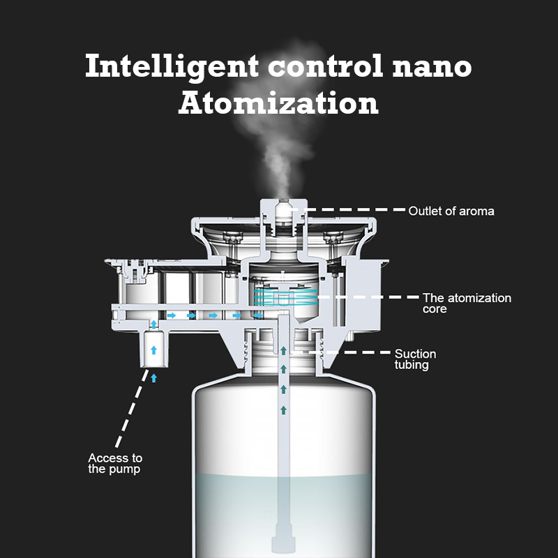 Difusor de Aroma Namste de 300 - Home And You Fragrance Diffuser reseña y precio